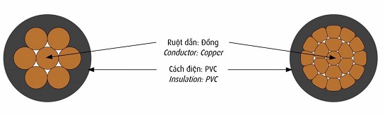 cadivi-cv-ha-the-cau-tao